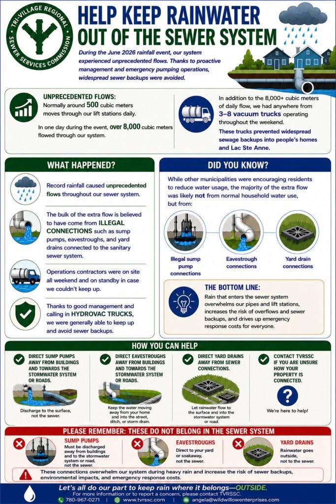 Potential SOLE - Sewer System